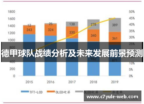 德甲球队战绩分析及未来发展前景预测